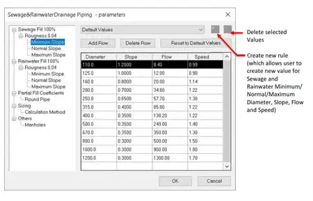 sewer---sewage-and-rainwater-drainage-piping