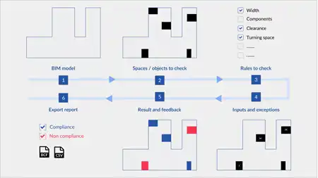 icheck for Building – Accessibility [CBC]