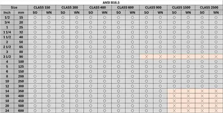 all-standard-flange-family-pack