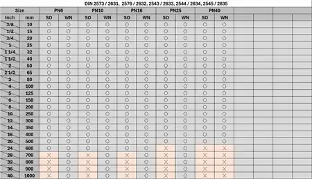 flangedin-millimeter-family-pack