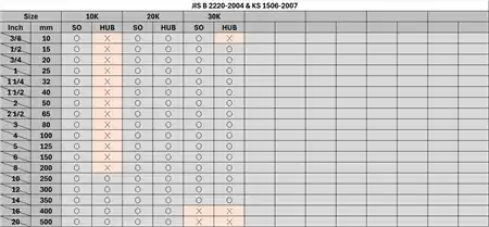 flangejisks-millimeter-family-pack
