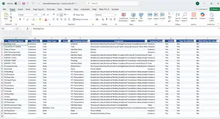 Shared Parameter Manager