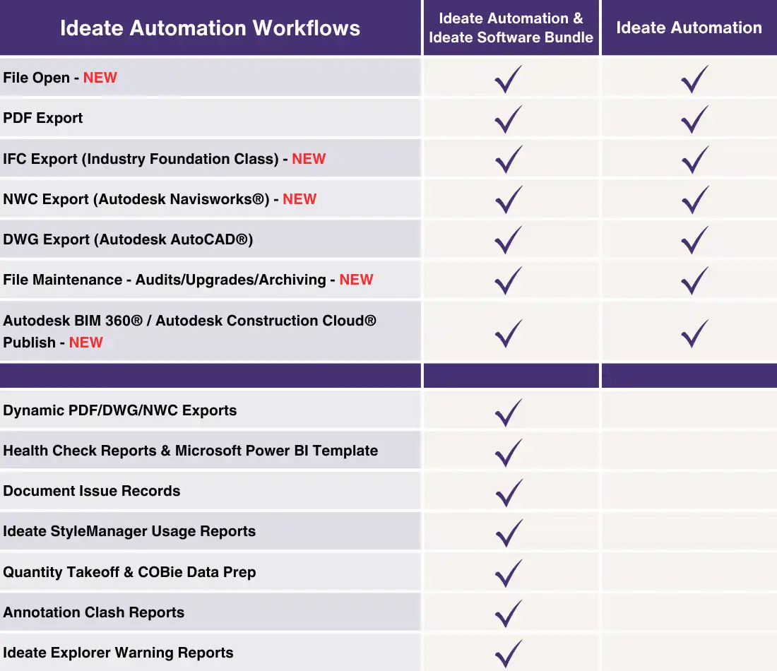https://rvtplugins.fra1.cdn.digitaloceanspaces.com/images/Ideate-Software-Ideate-Automation--1.webp