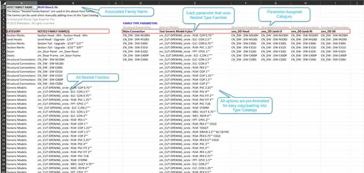 Export to Excel all nested families with formatted names and groups under each associated parameter type.
