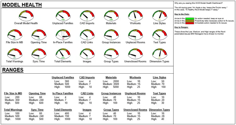 Model Dashboard
