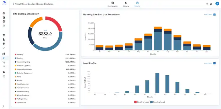 Energy Simulation results