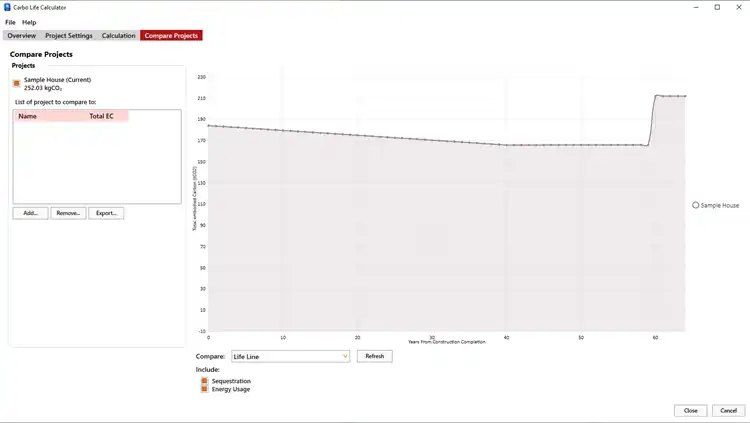 Visualize the project's embodied carbon throughout its design life.