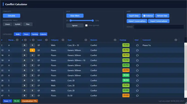 Conflict calculator
