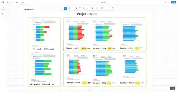 Present Results in Forma Board