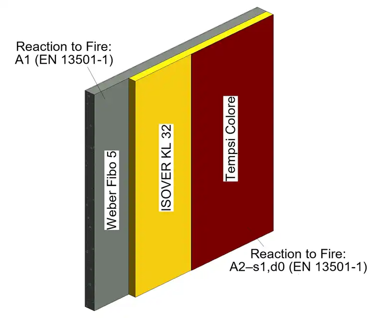 Material Annotations