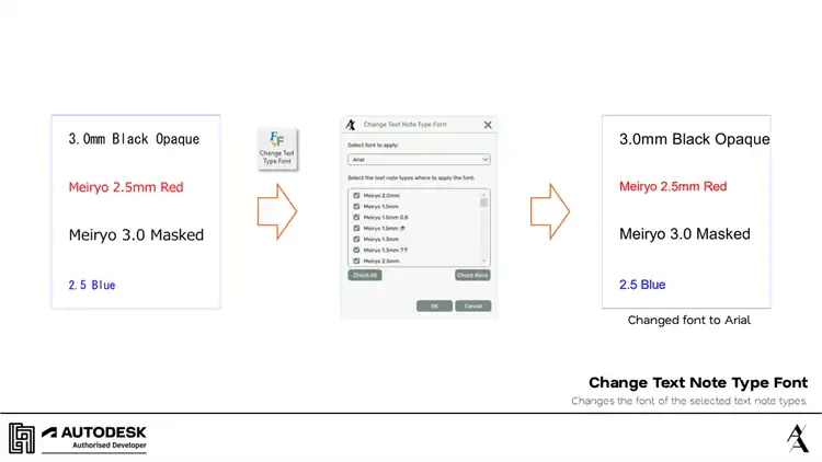 Change Text Note Type Font