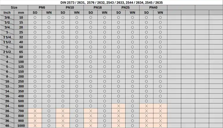 JFM-All-Standard-Flange-Family-Pack-4