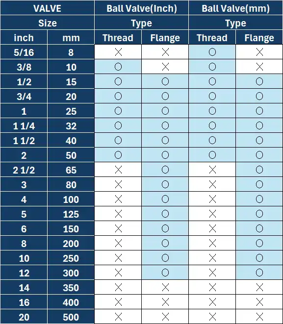 JFM-Ball-ValveTH-type-Millimeter-Family-File-4