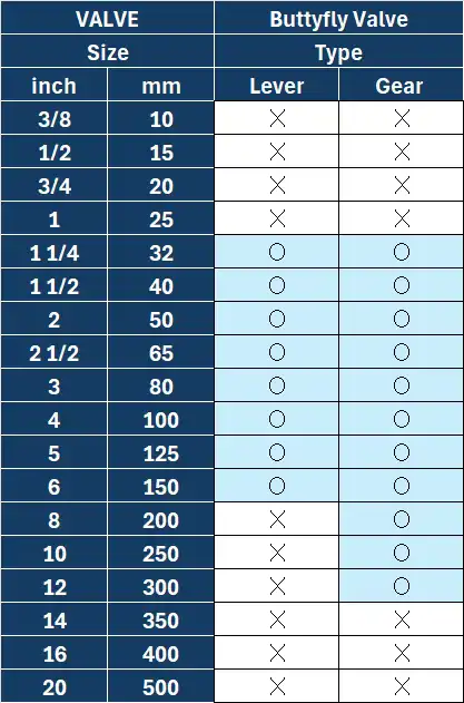 JFM-Butterfly-Valve-Gear-type-Millimeter-Family-File-4