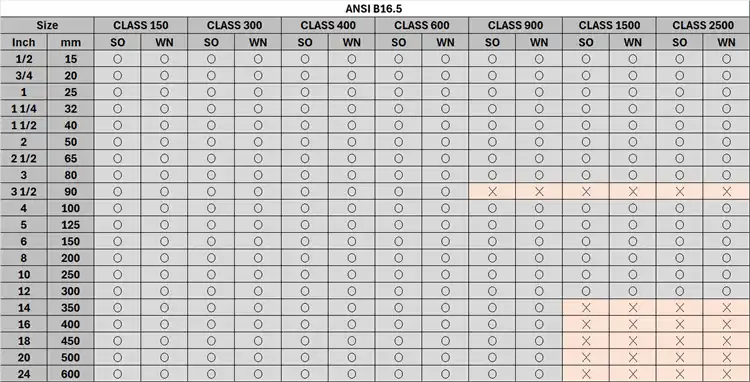 JFM-FlangeANSI-Inch-Family-Pack-2