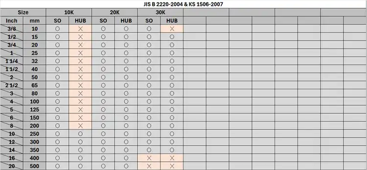 JFM-FlangeJISKS-Millimeter-Family-Pack-3