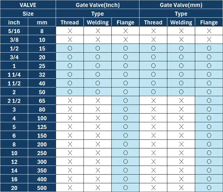 JFM-Gate-ValveFL-type-Inch-Family-file-3