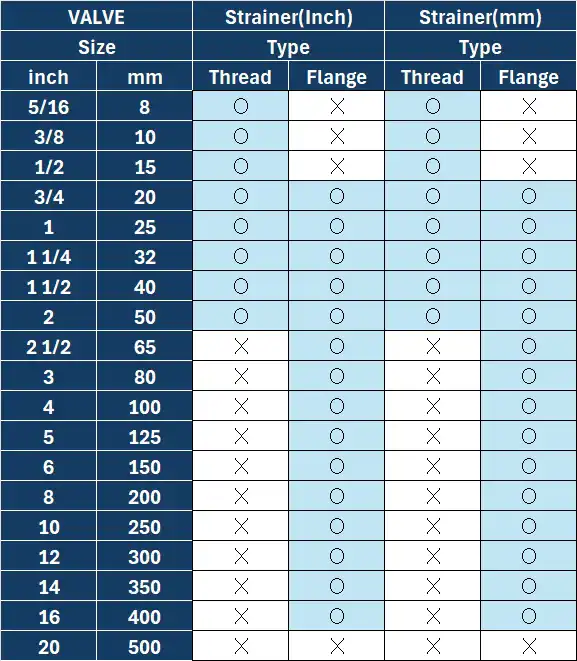 JFM-Strainer-FL--TH-type-Millimeter-Family-File-4