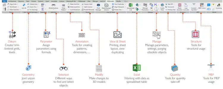 BIMomatic toolbar and categorized features.