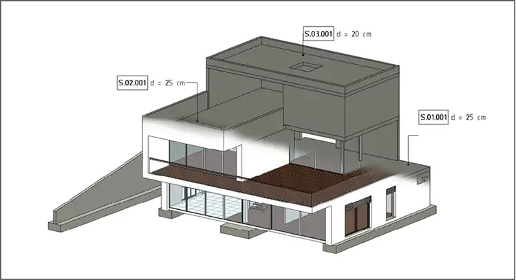 3D
