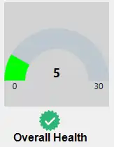 getXdone-Model-Health-Dashboard-15