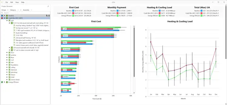 Cost and heating/cooling load comparisons between designs.