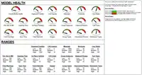 Model Dashboard