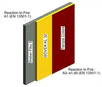 Material Annotations