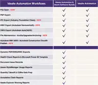 https://rvtplugins.fra1.cdn.digitaloceanspaces.com/images/Ideate-Software-Ideate-Automation--1.webp-thumbnail